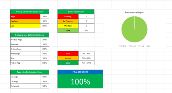 100-Point Ultimate SEO Checklist for E-commerce Stores